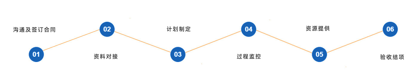DB旗舰优势